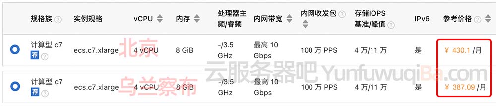 阿里云服务器不同地域价格差异.jpg