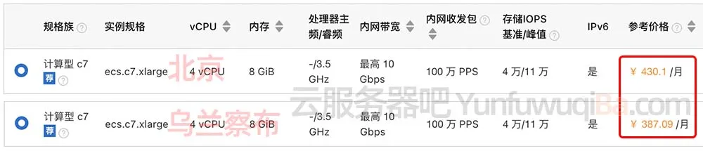 阿里云服务器不同地域价格差异.jpg
