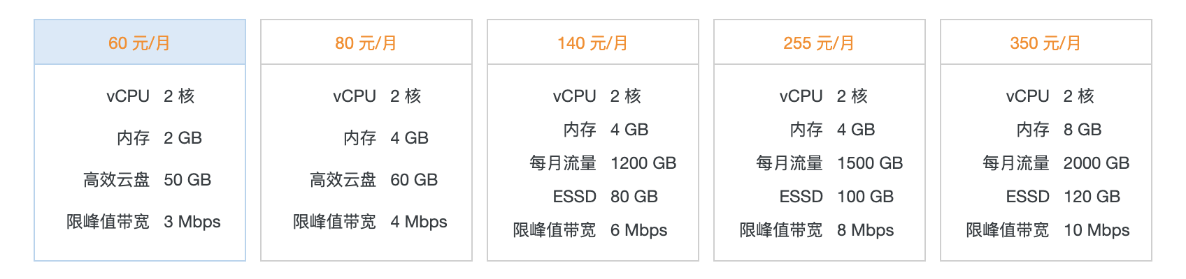 阿里云轻量应用服务器配置