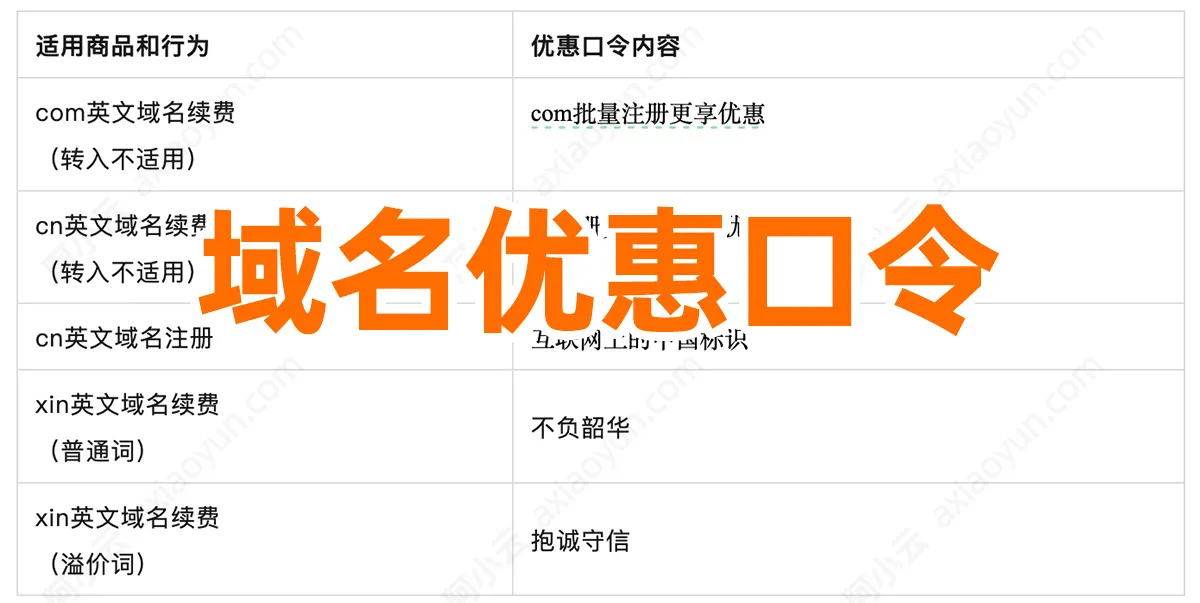 阿里云官网发布的域名优惠口令2026年最新