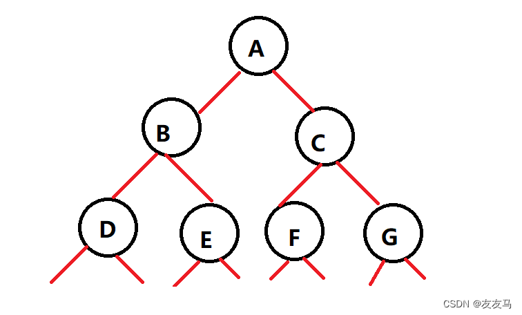 【数据结构】二叉树的前中后序遍历(C语言)