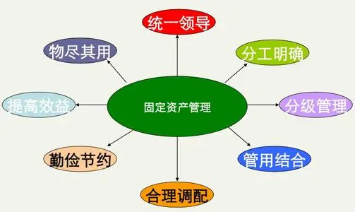 rfid 固定资产应用.jpg