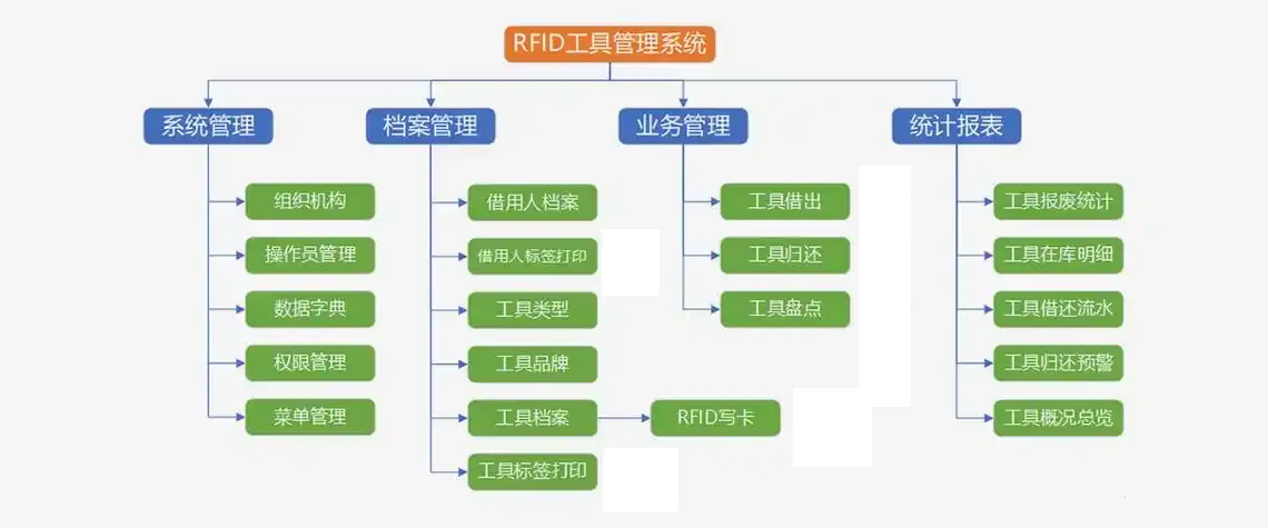 rfid工具管理流程图.png