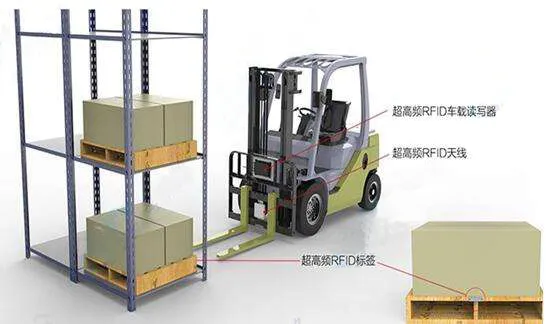 rfid 叉车识别应用.jpg
