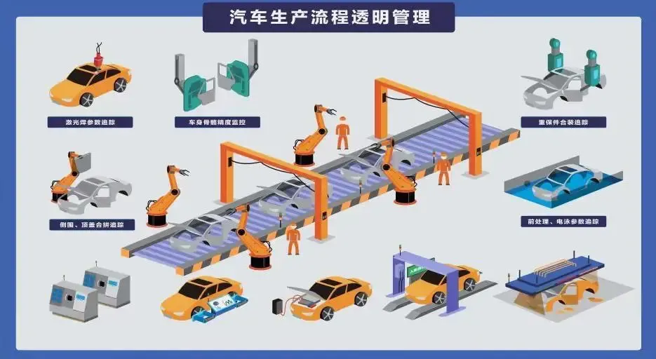 rfid汽车生产工艺环境管控.jpeg