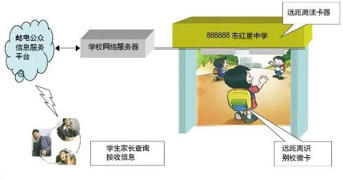 rfid 学校考勤.jpg