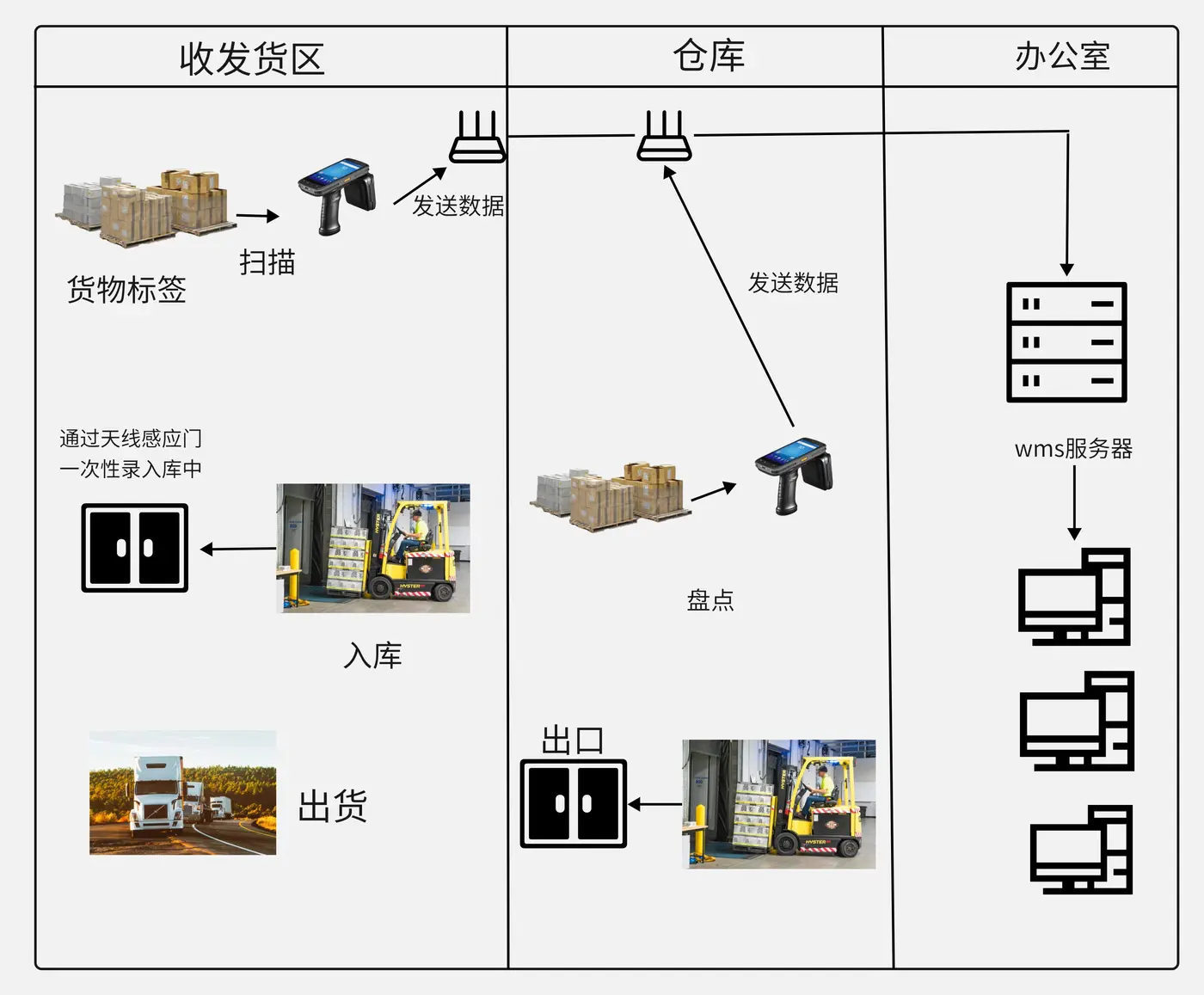 rfid仓库收发管理.jpg