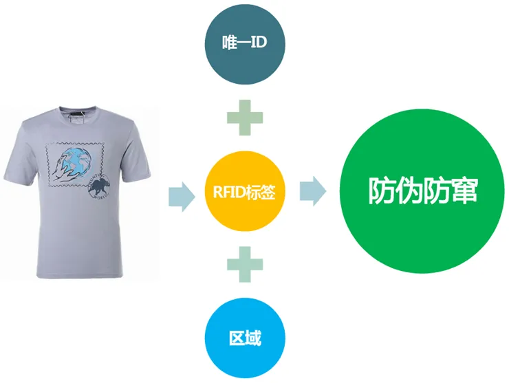 rfid服装应用.jpg