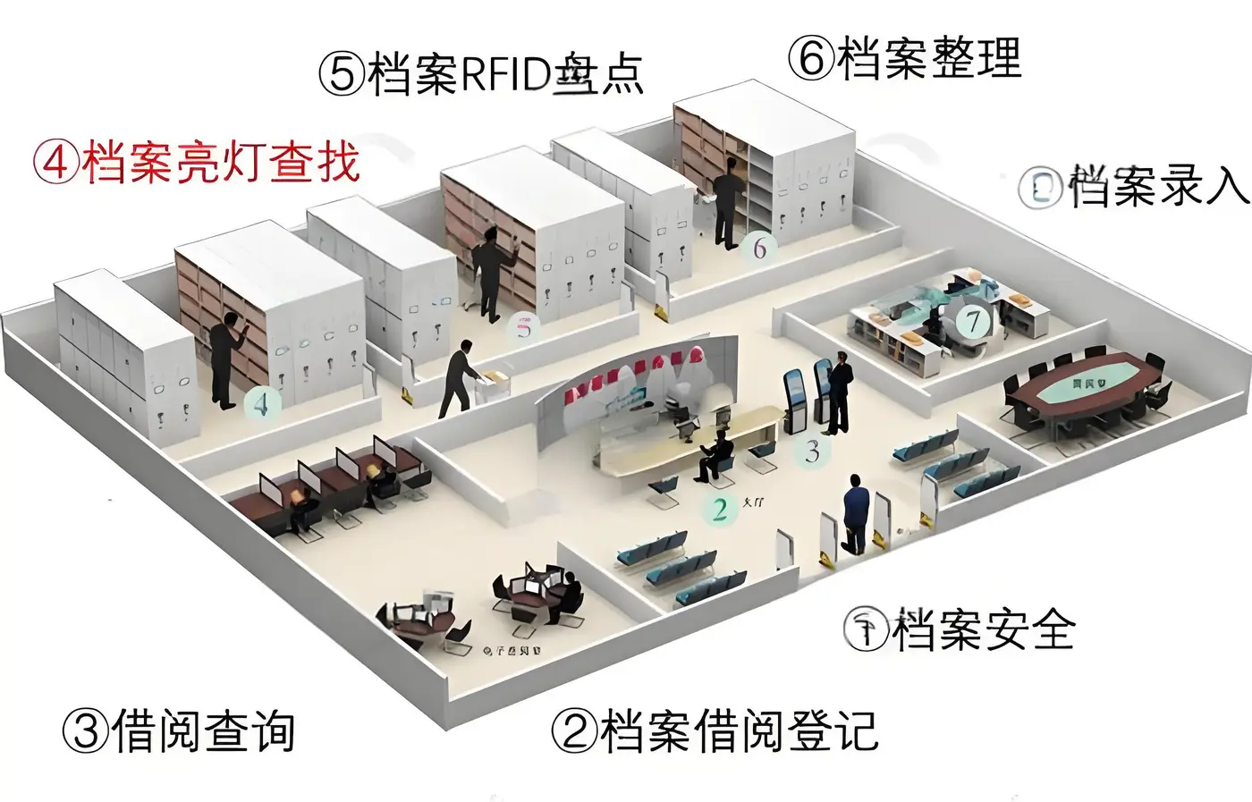 rfid档案馆.jpg