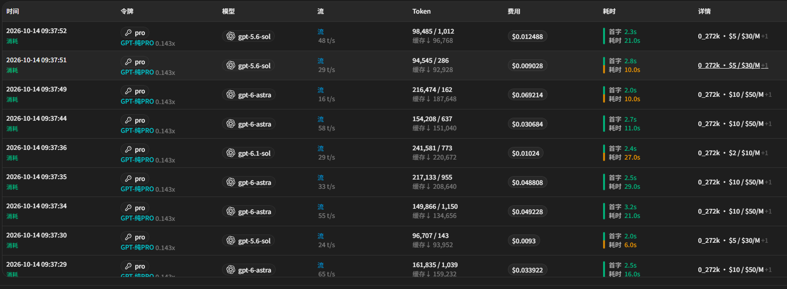每次调用只有几分钱，为什么还是值得记一笔