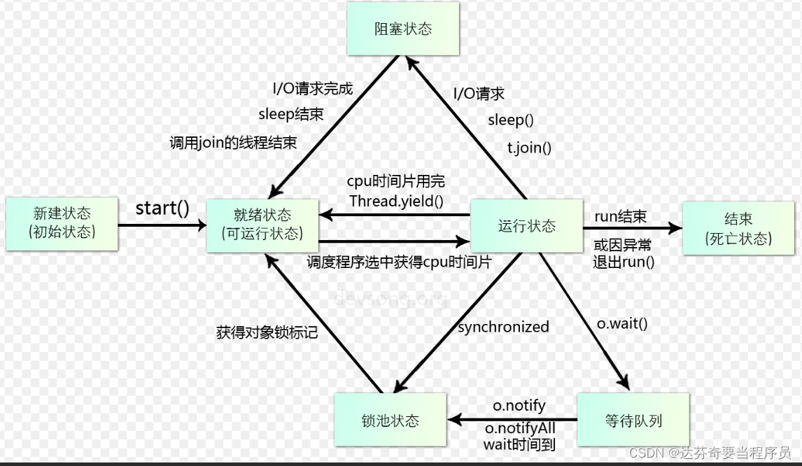 线程状态：深入理解多任务并发编程中的精髓