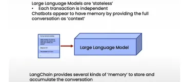 【LangChain系列】第六篇：内存管理简介及实践