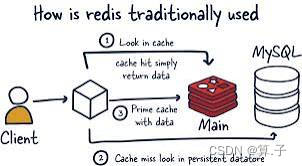 你真的了解Redis Info命令的统计信息吗