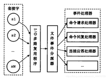 Redis从入门到精通之Redis的内部运作机制