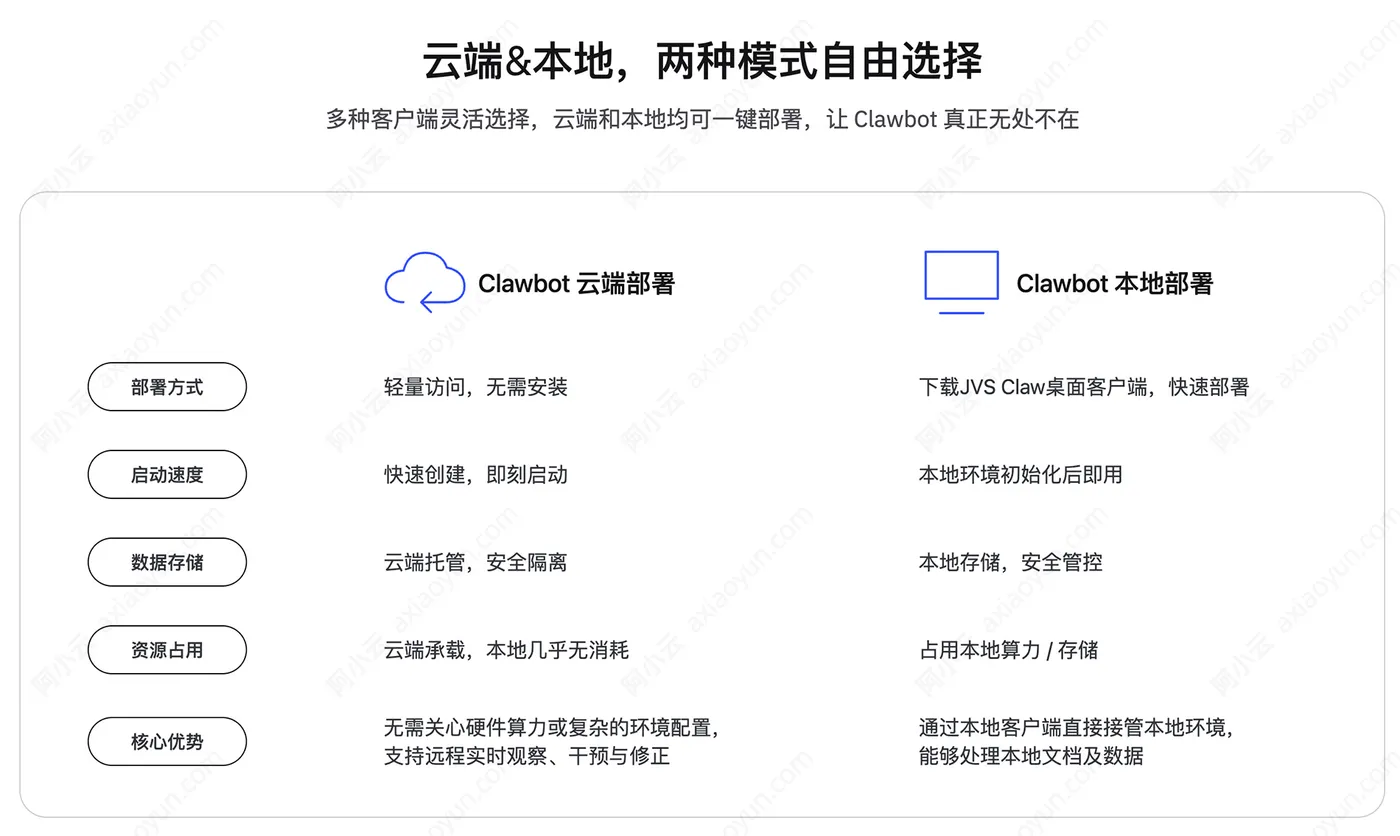 阿里云JVSClaw云端和本地部署.jpg
