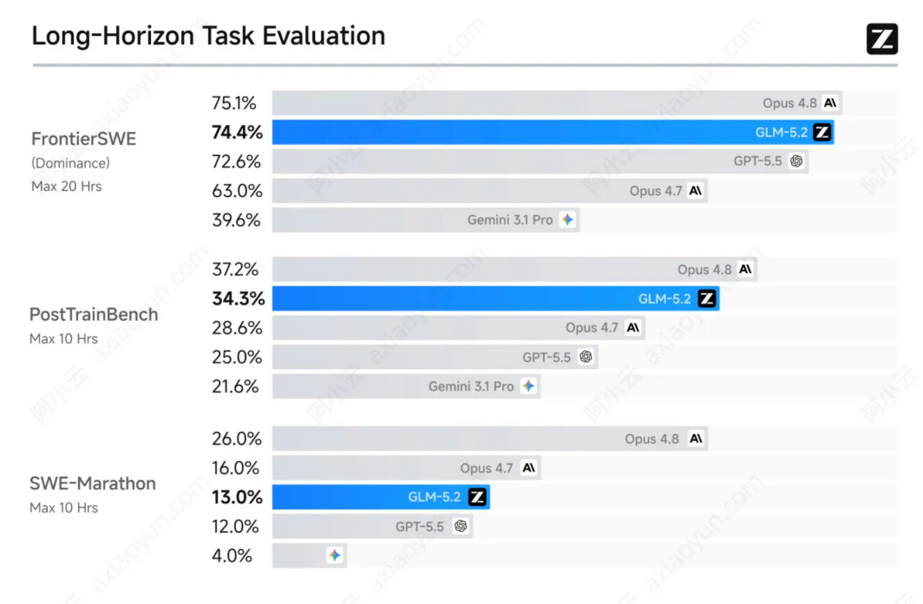Long-Horizon Task Evaluation.jpg