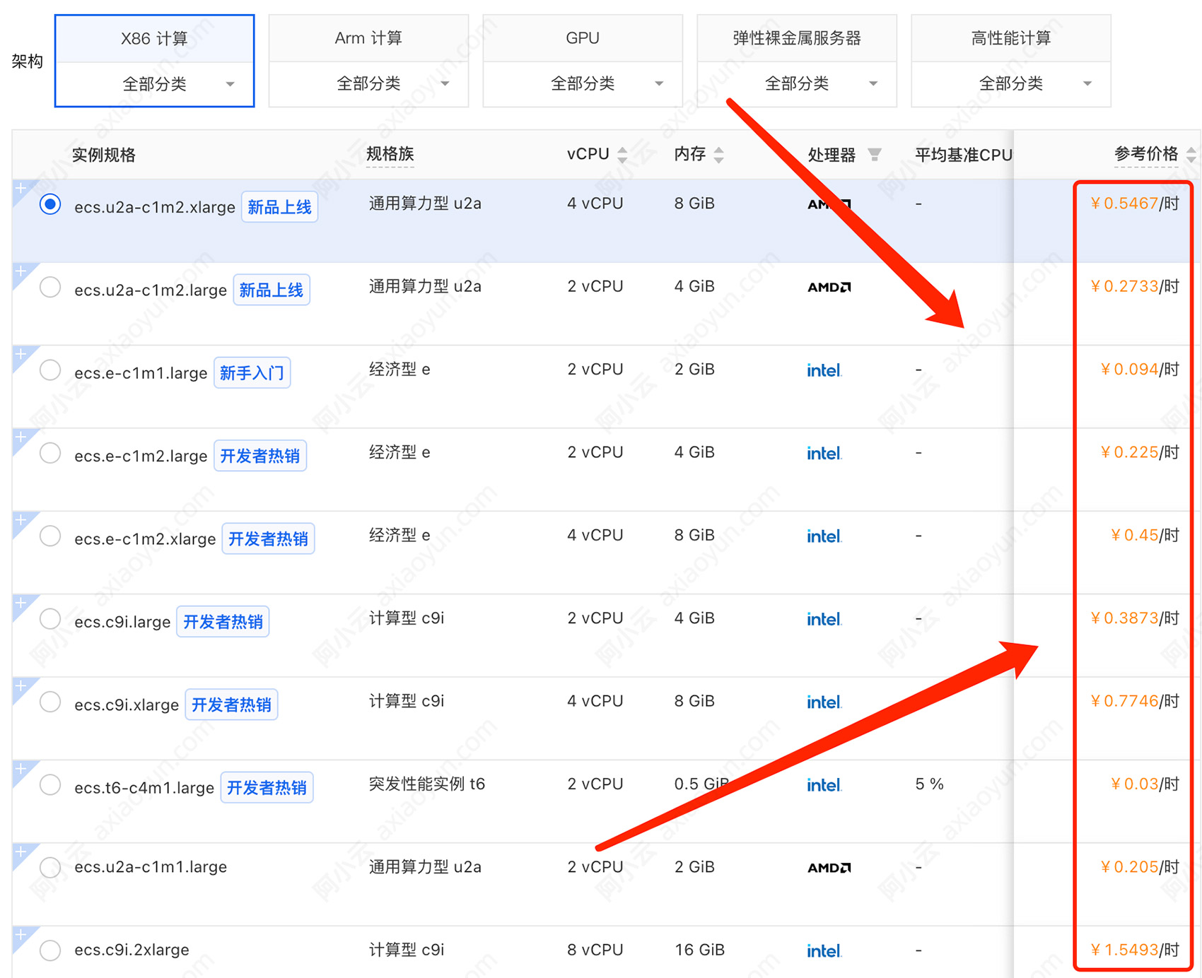 阿里云服务器ECS按小时收费价格.jpg