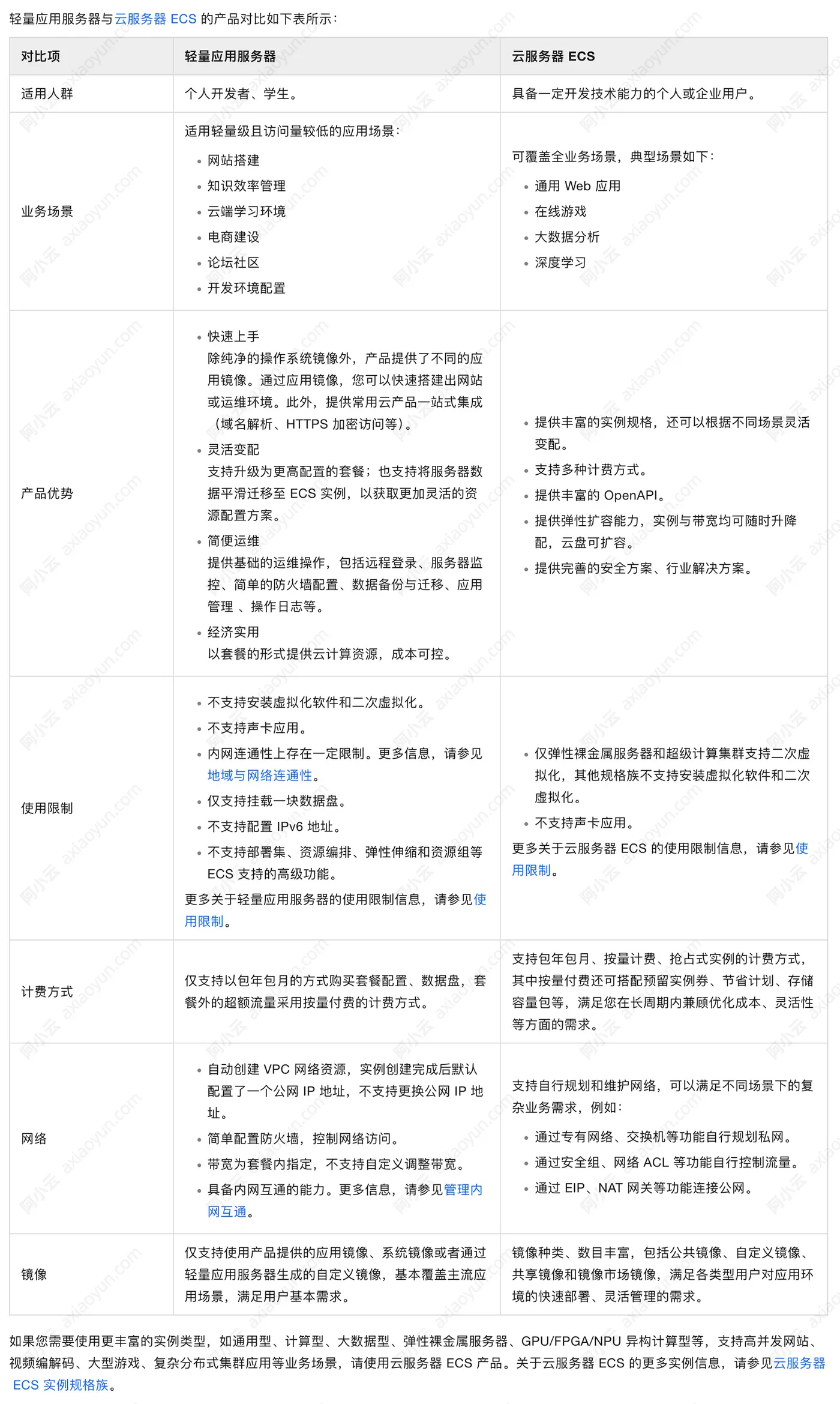 轻量和ECS区别.jpg