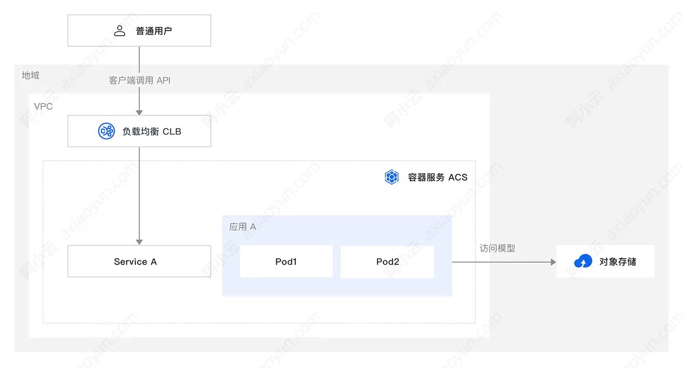 基于ACS容器计算服务部署满血版.jpg