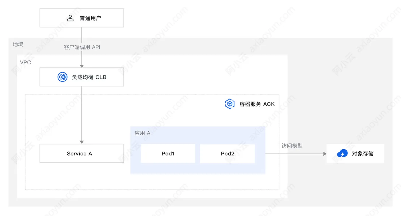 基于 ACK 容器部署满血版.jpg