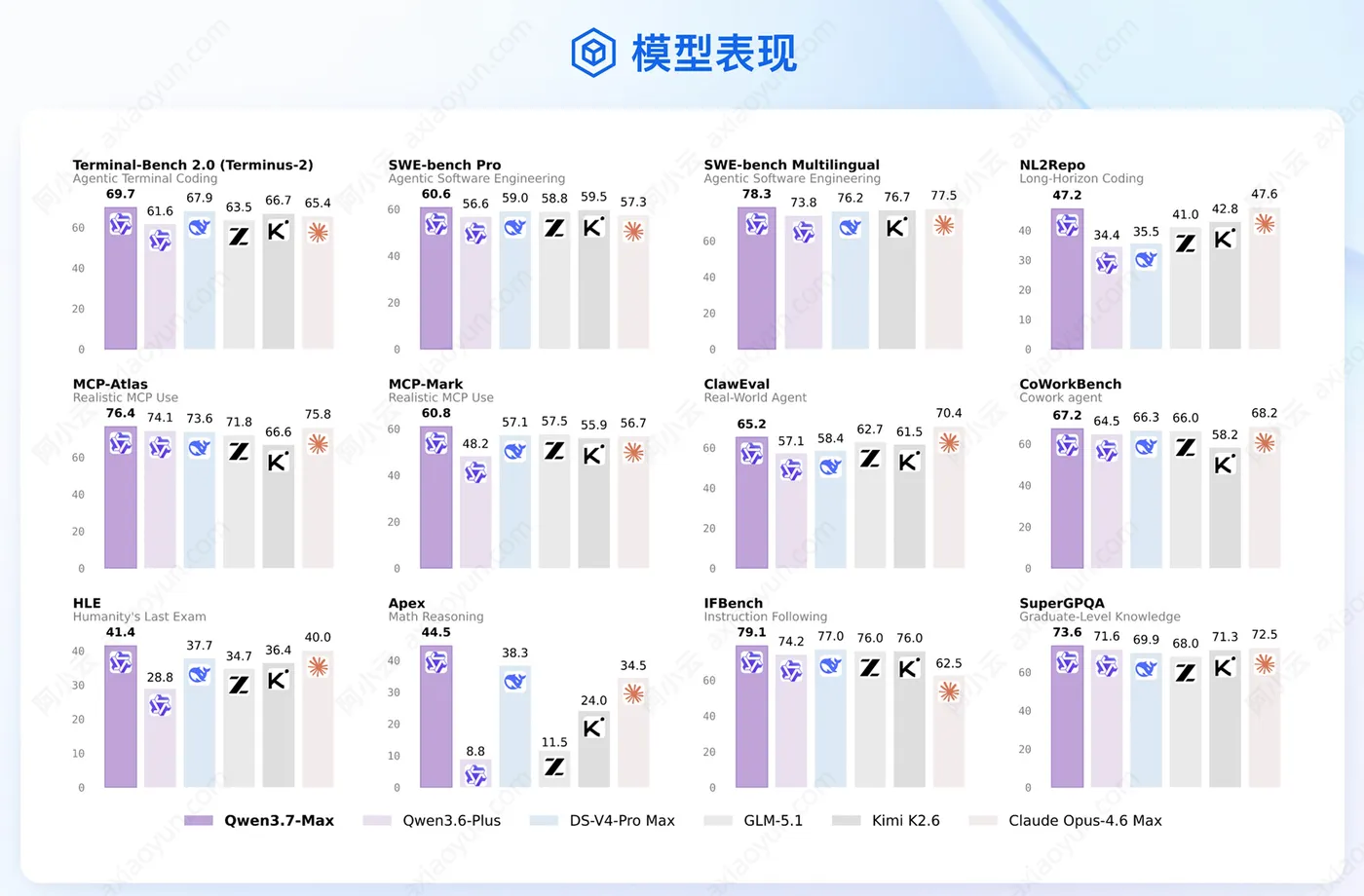 模型表现.jpg