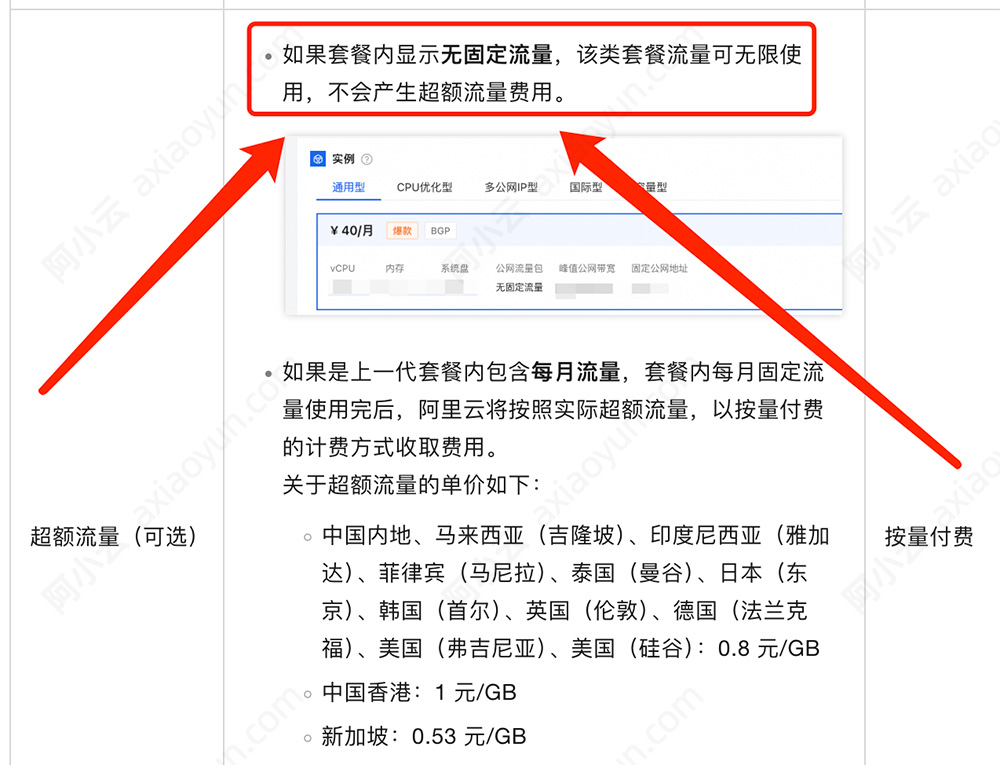 阿里云轻量应用服务器无固定流量