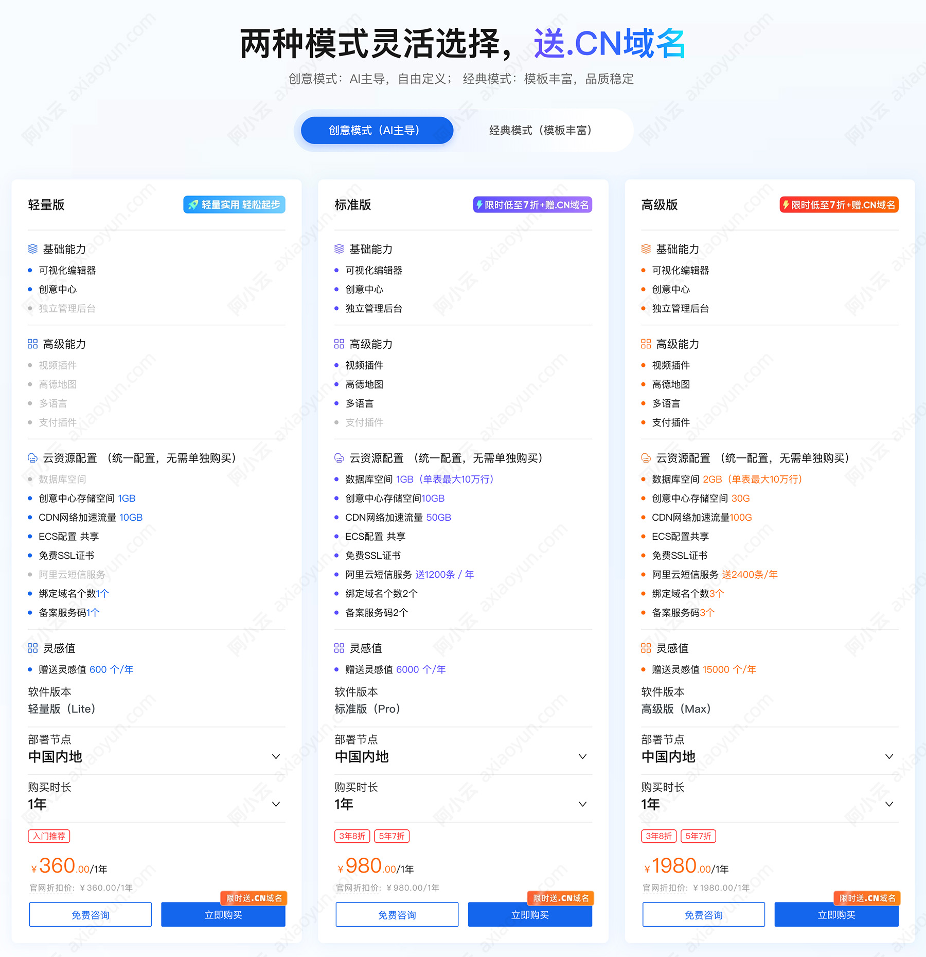 阿里云万小智AI建站轻量版、标准版和高级版