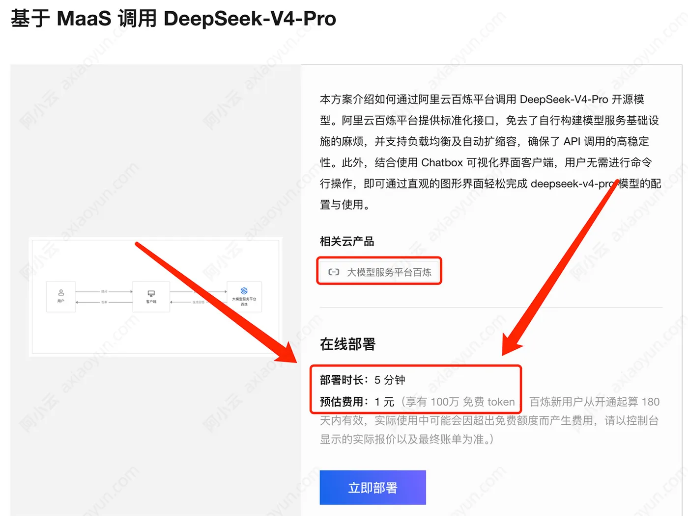 阿里云百炼部署DeepSeek-v4.jpg
