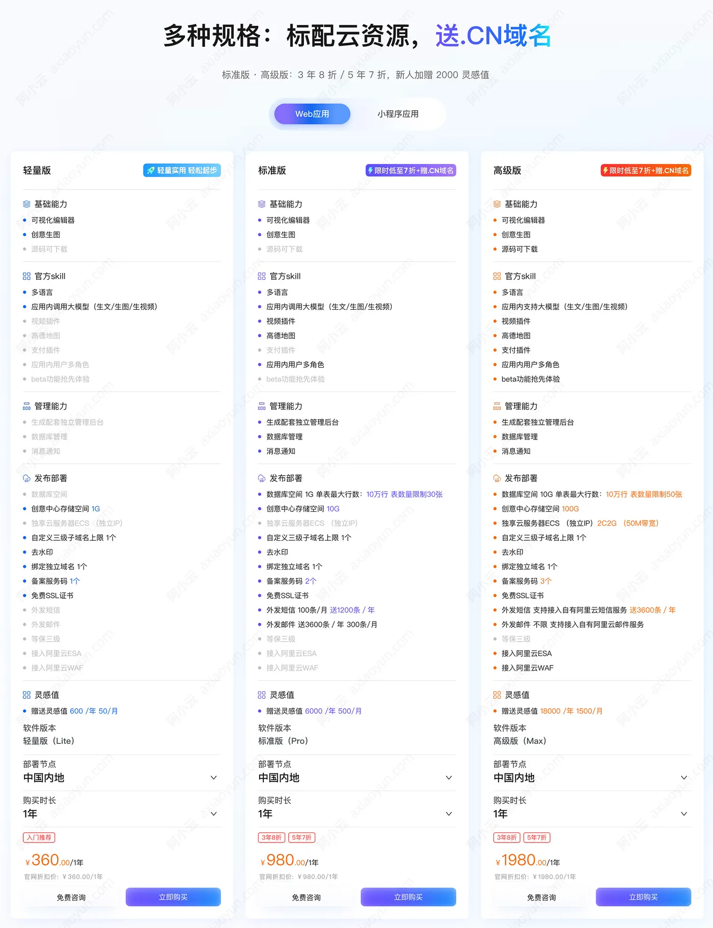 阿里云万小智AI建站