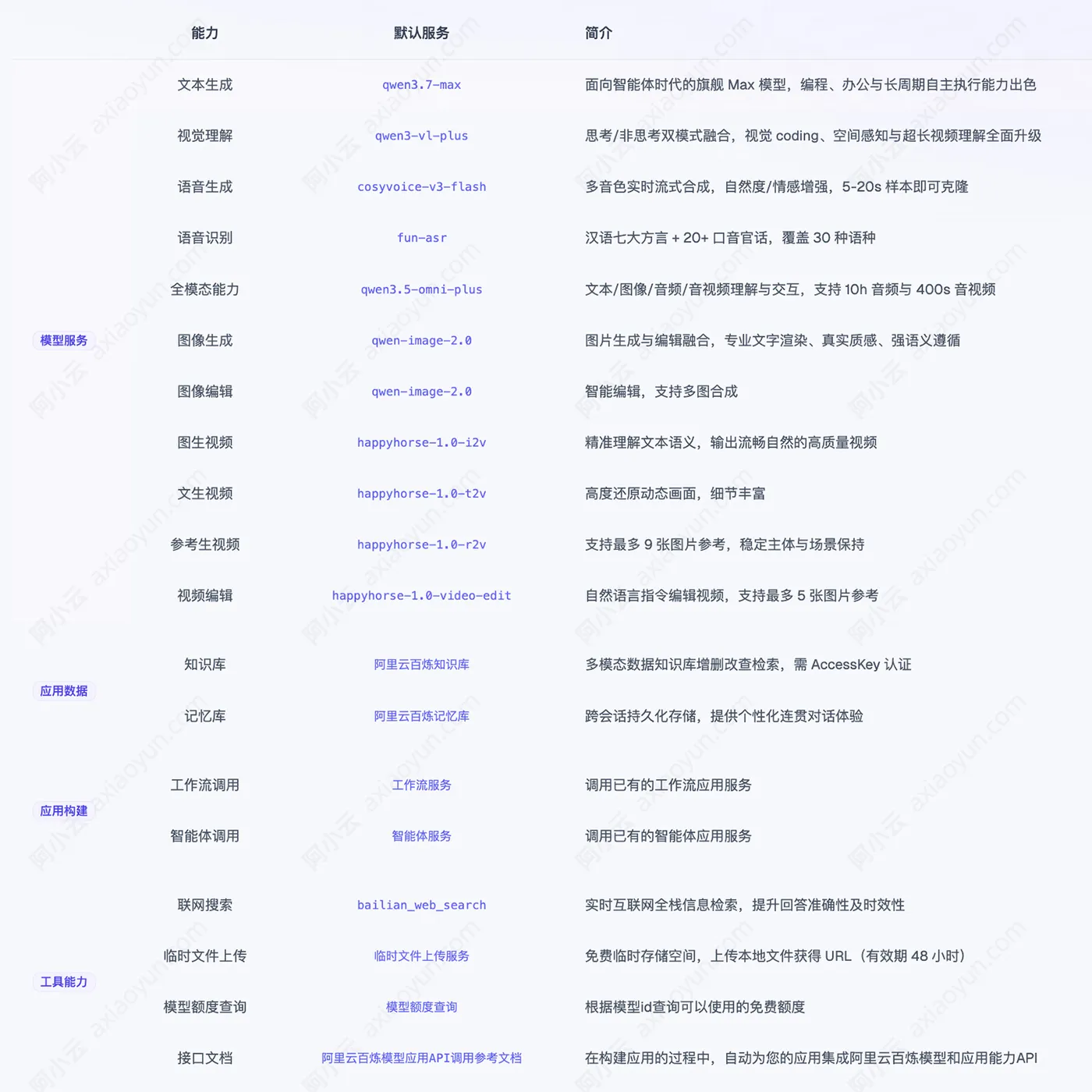 阿里云百炼CLI能力调用.jpg