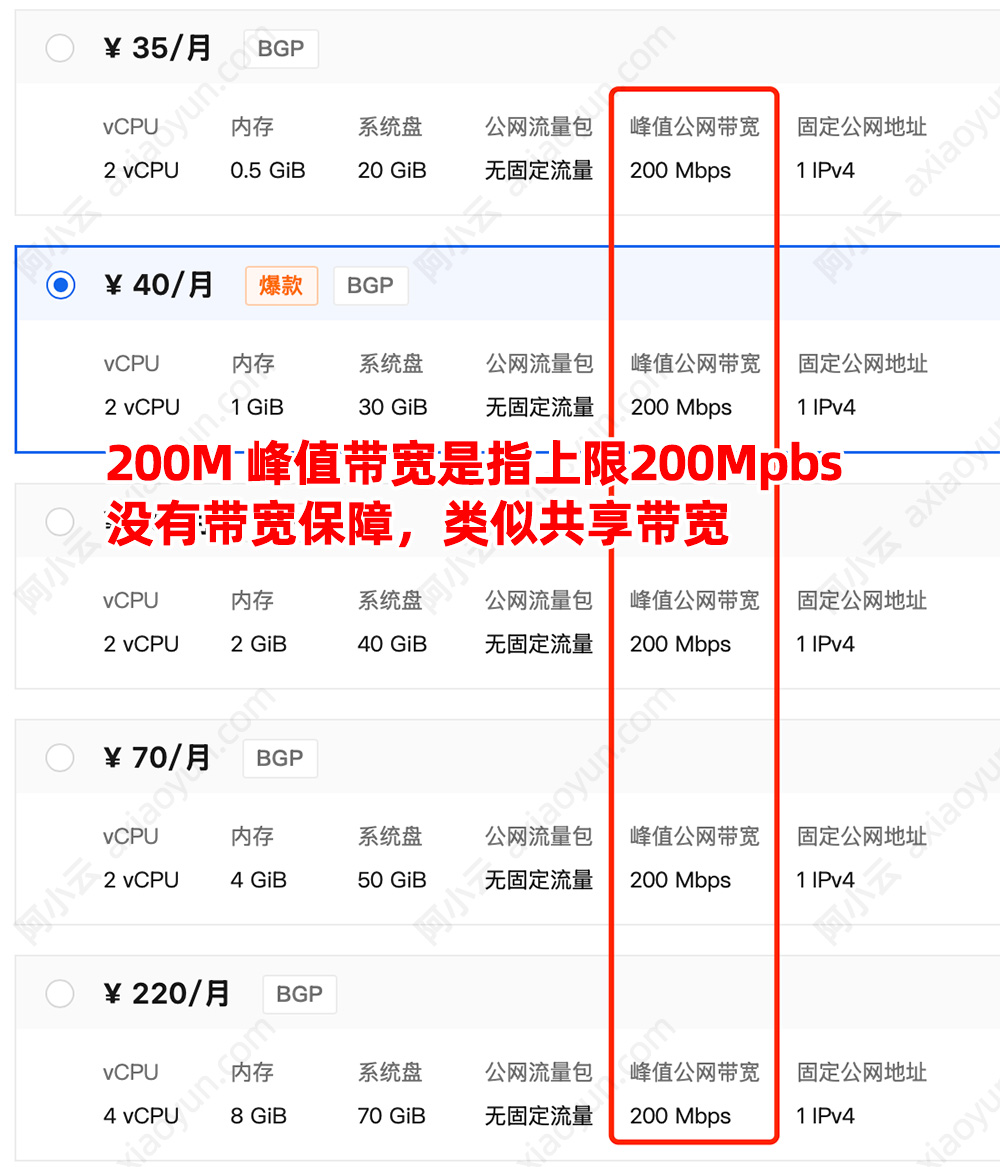 200Mbpsdaikuan.jpg