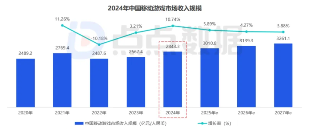 提升游戏APP留存与付费：高性价比工具与实践
