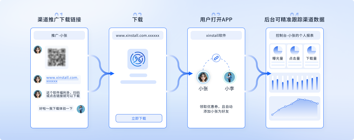 App全渠道统计方案：如何用一个工具整合所有获客渠道数据？
