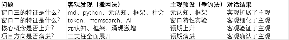 客观发现与主观预设的对话.png