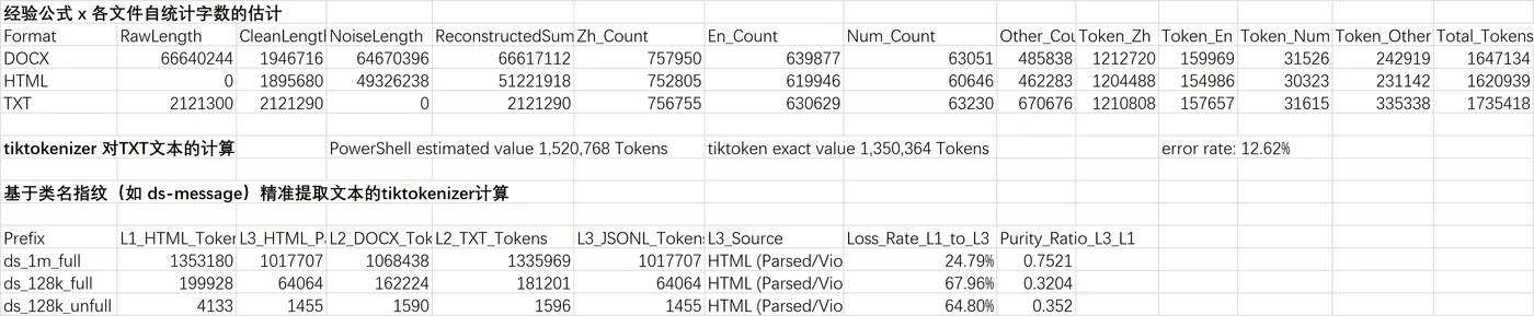 synthetic_analysis_report.png