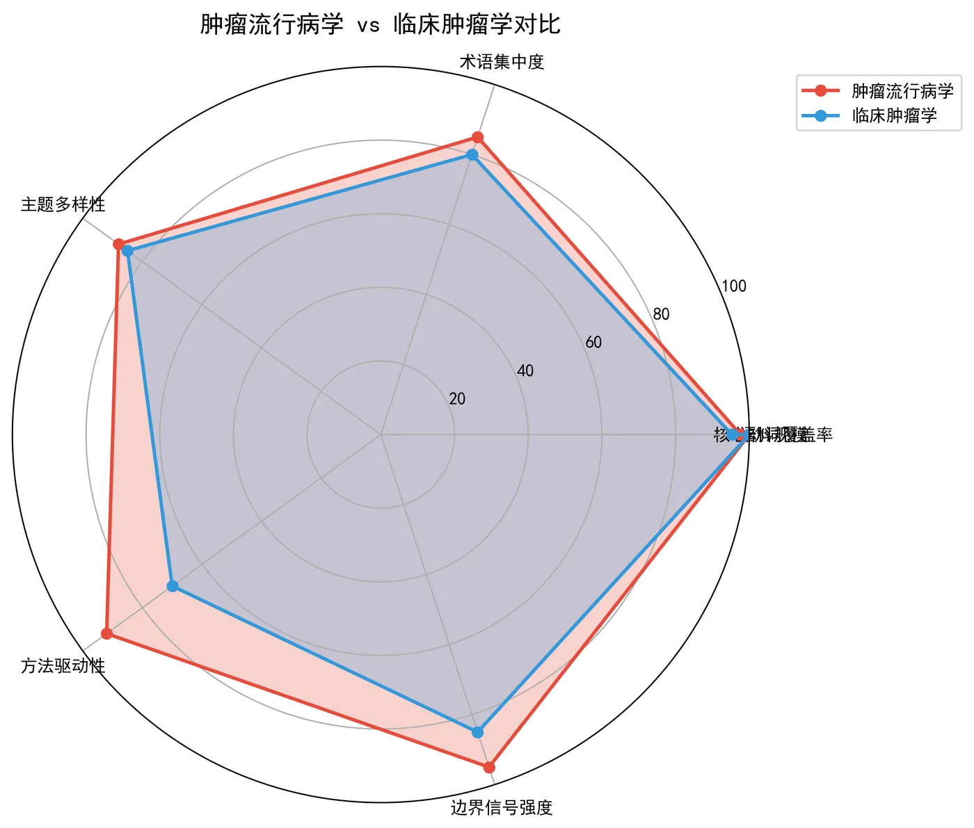 fig10_comparison_radar.png
