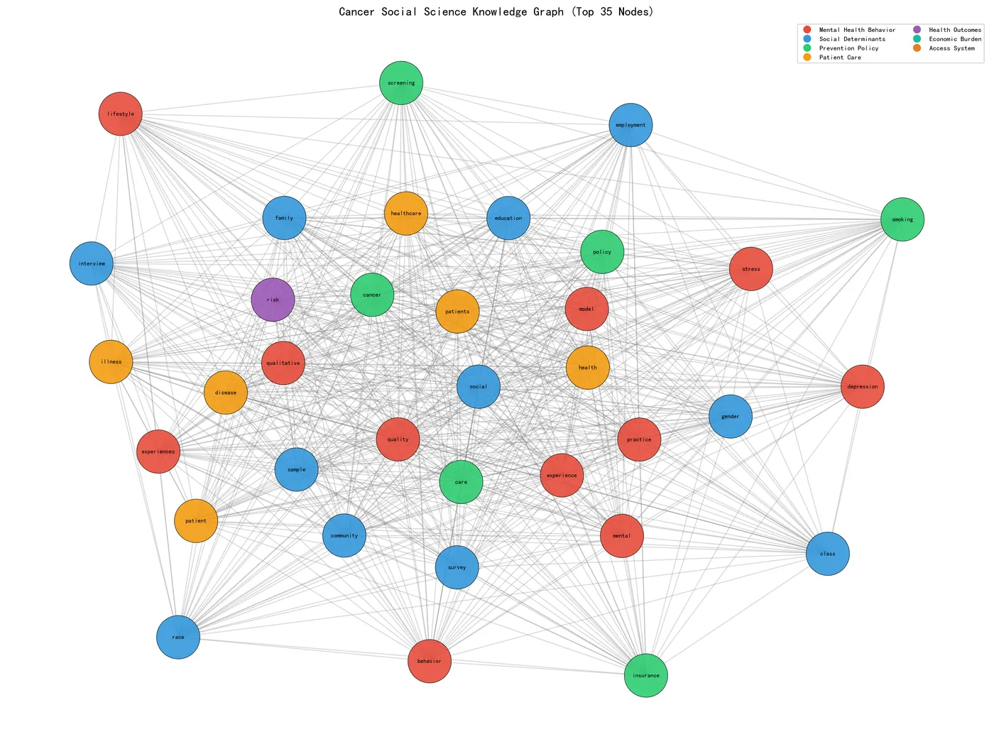 social_science_knowledge_graph.png