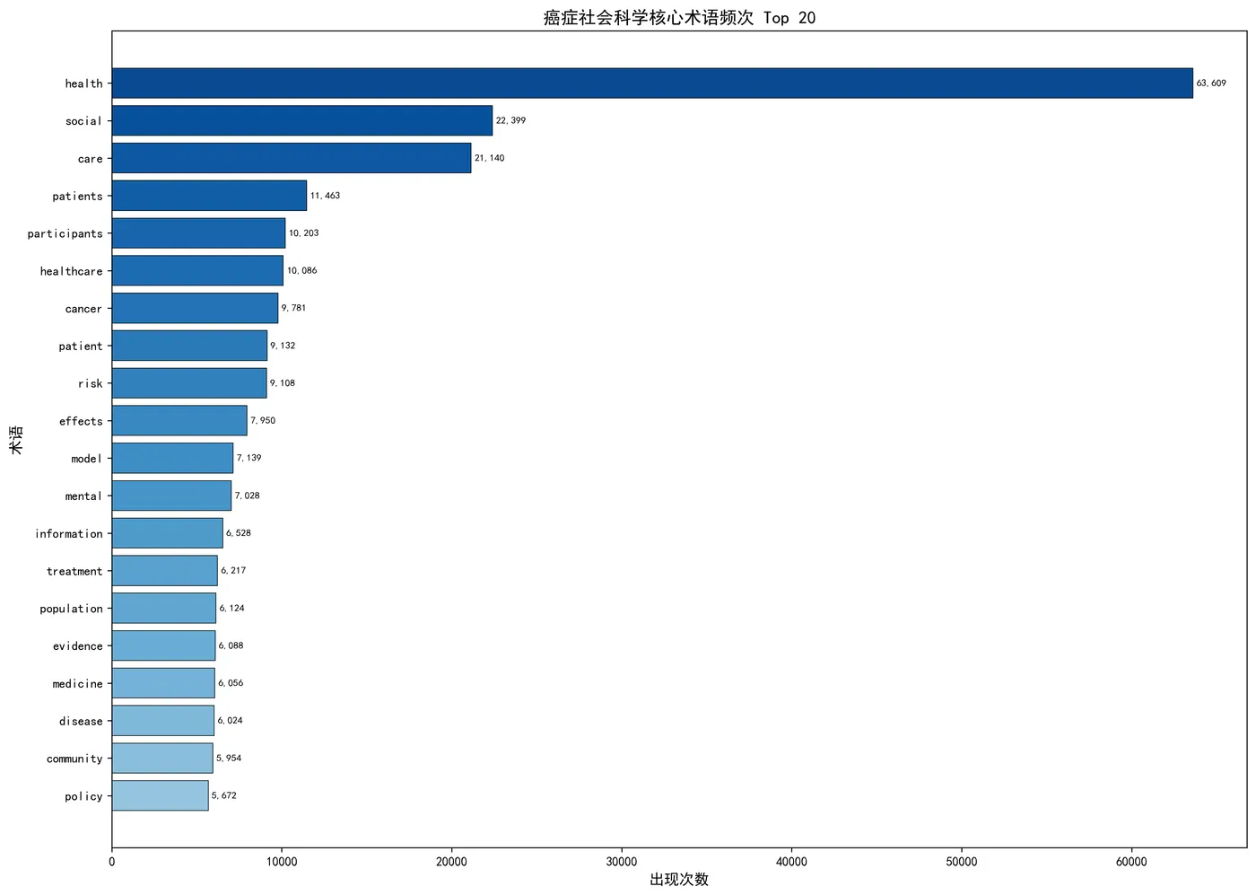 fig2_term_frequency.png