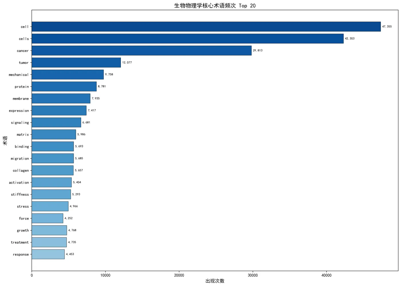 fig2_term_frequency.png