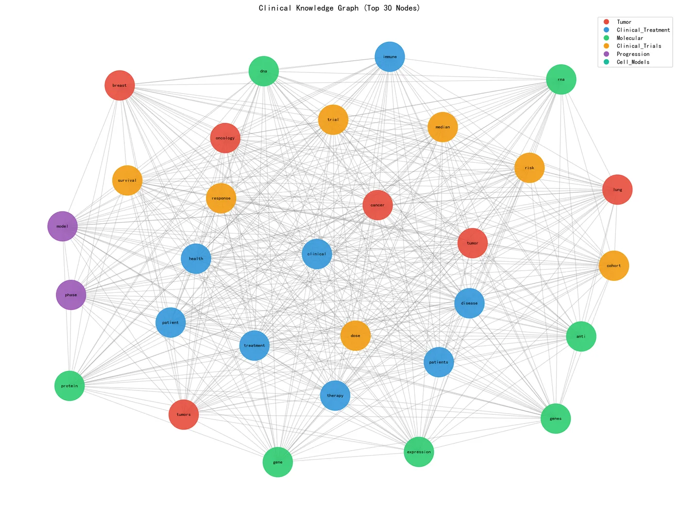 clinical_knowledge_graph.png