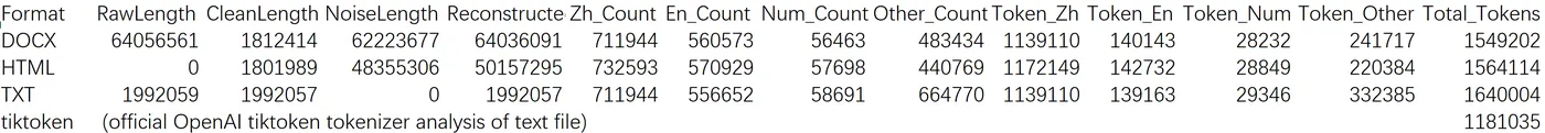 Million_token_windows_statistics.png