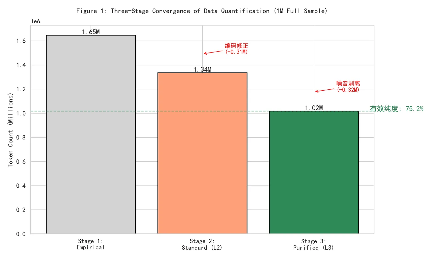 Fig1_Convergence_Staircase.png