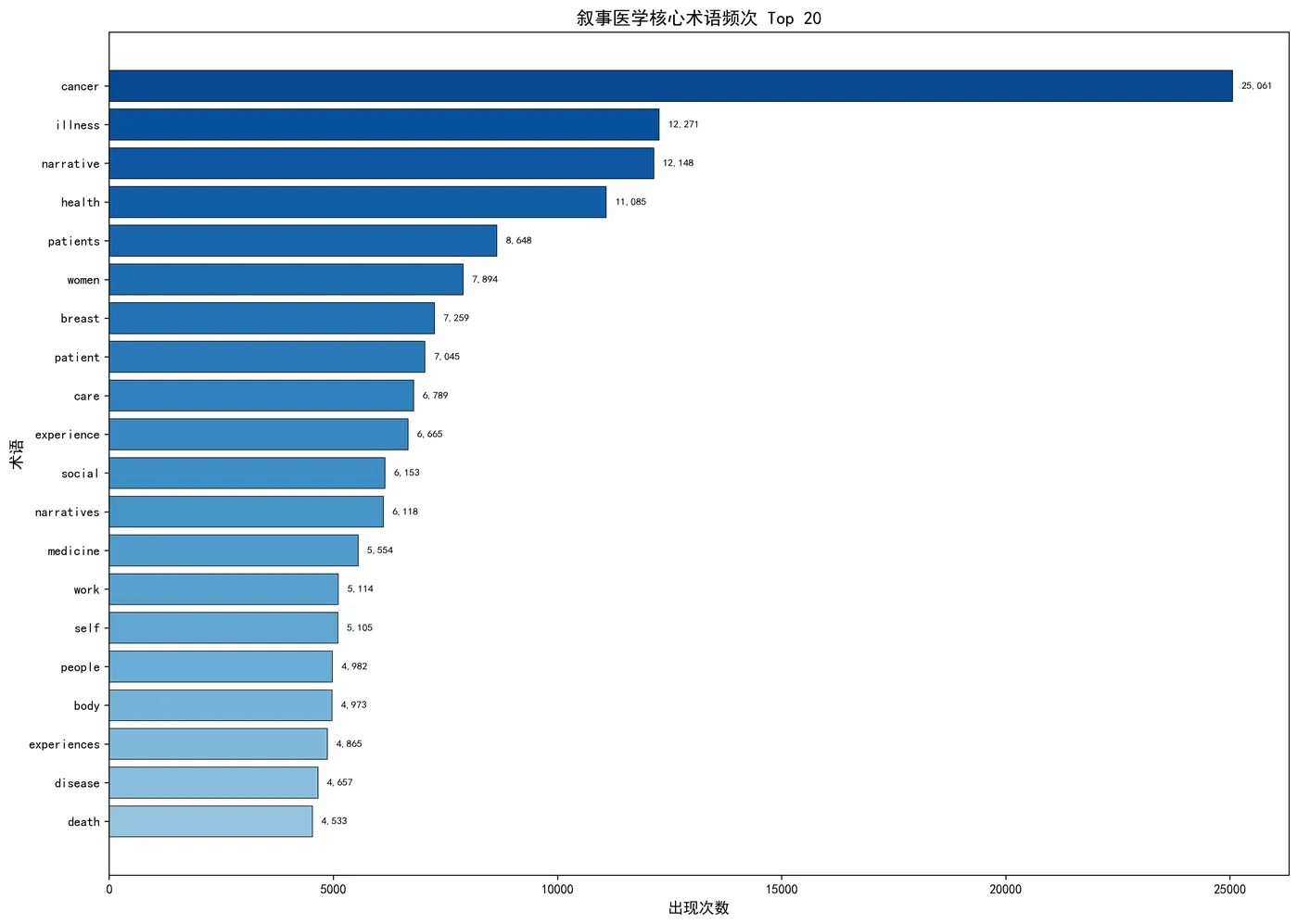fig2_term_frequency.png