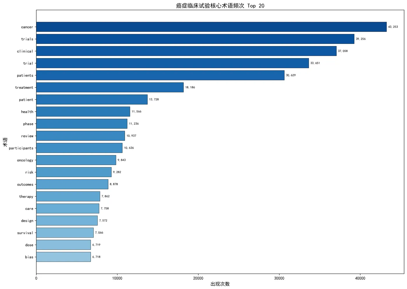 fig2_term_frequency.png