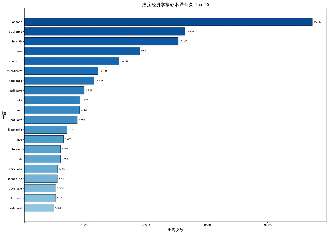 fig2_term_frequency.png