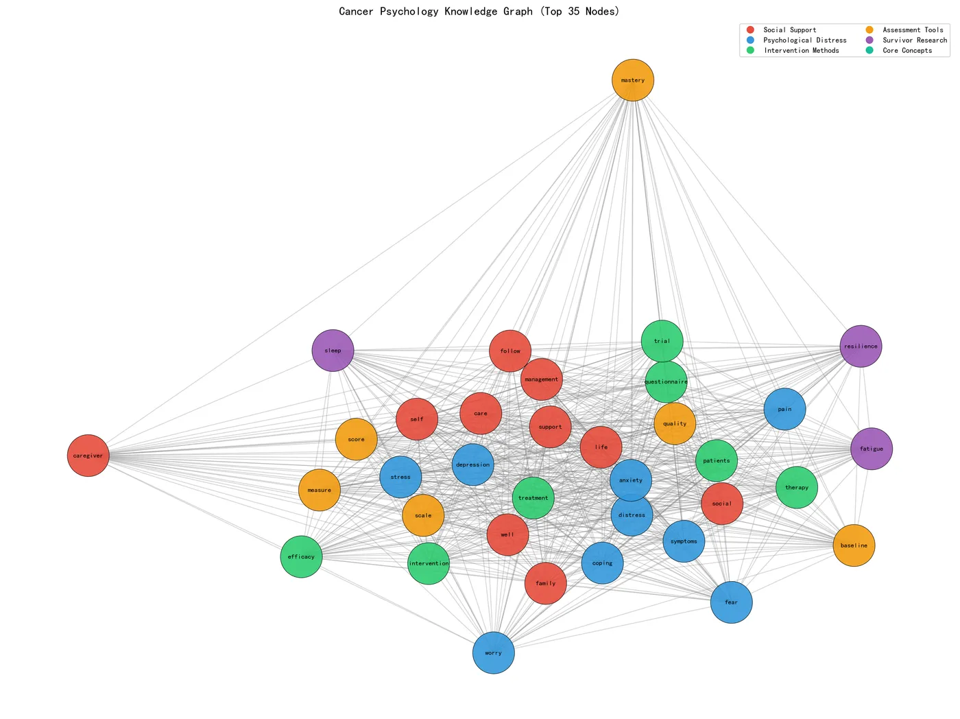 psychology_knowledge_graph.png