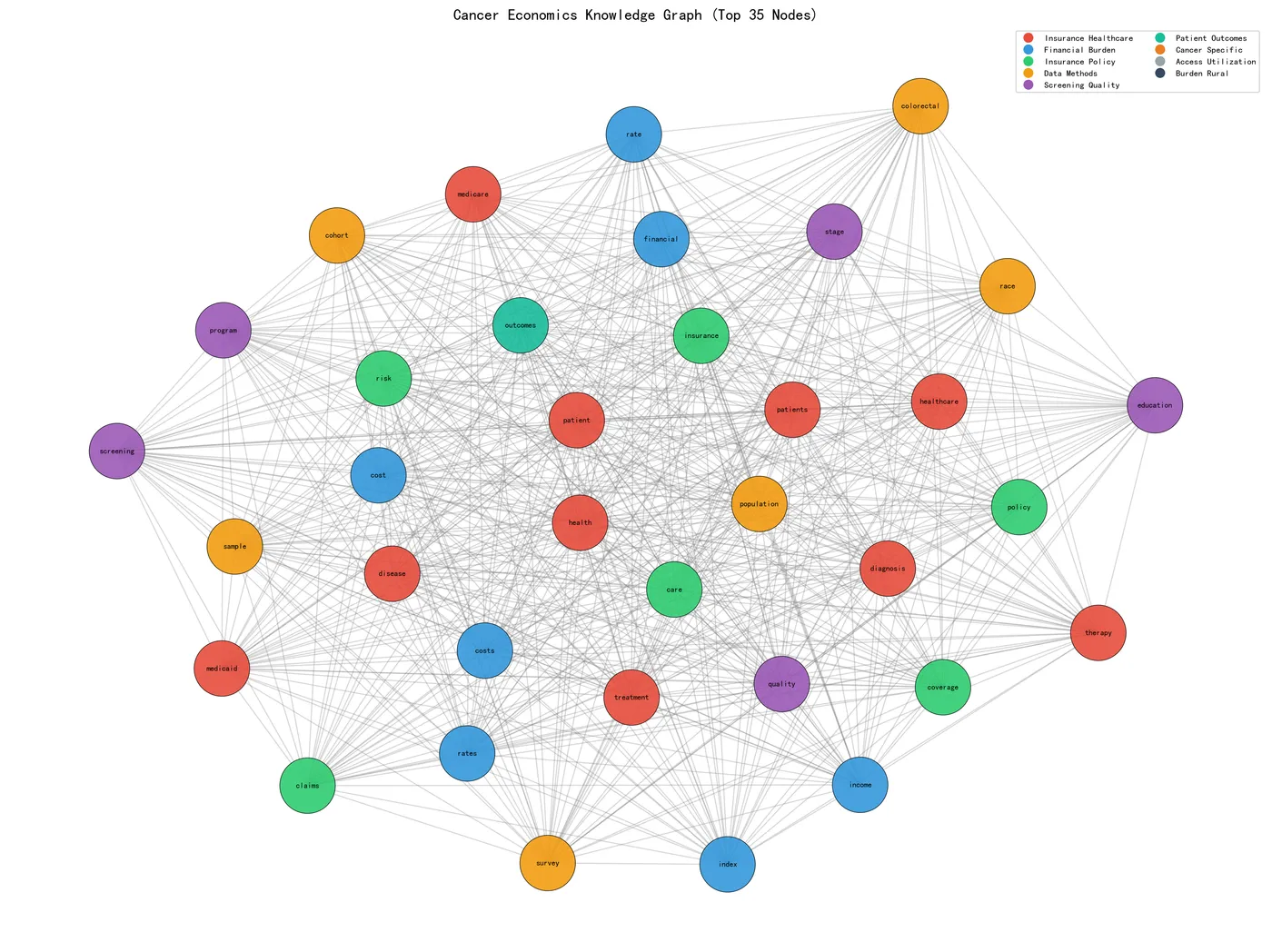 economics_knowledge_graph.png