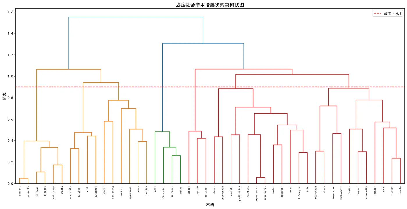 social_science_term_hierarchy.png