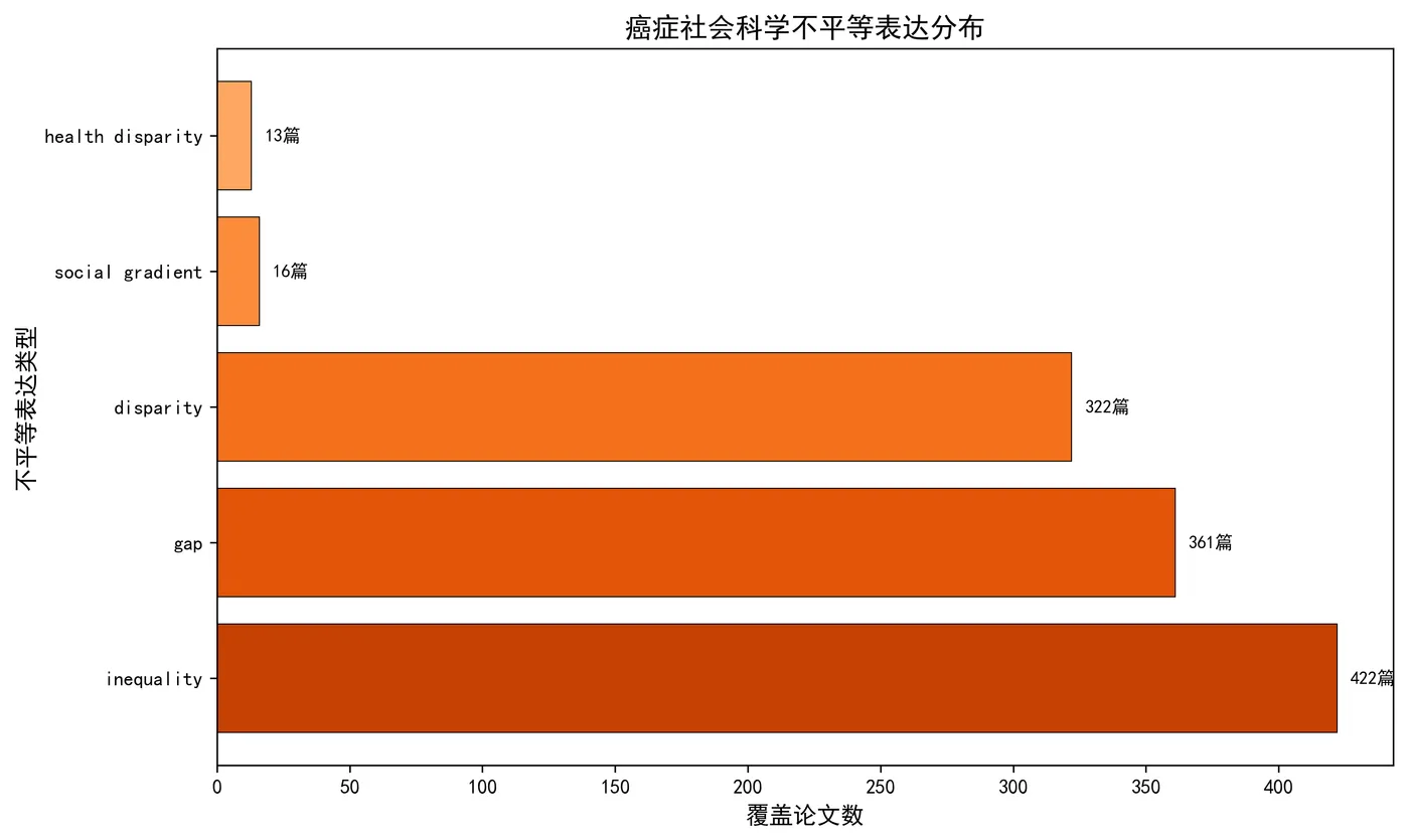 fig8_inequality_types.png