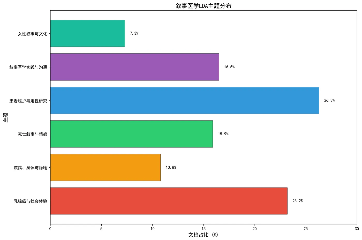 fig5_lda_topic_distribution.png